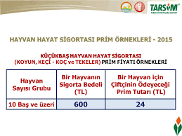 Devlet Destekli Tarim Sigortalari Sistemi Tarim Sigortalari Havuzu Ppt Indir