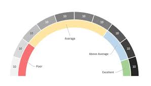 How To Build Gorgeous Speedometer Charts And Why You Shouldn