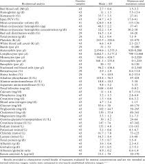 19 Correct Normal Ranges Of Cbc