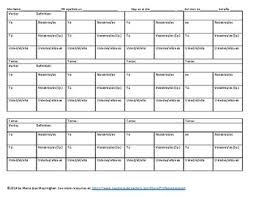 Conjugation Chart For Spanish Grammar Tenses