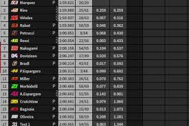 Motogp Test Sepang Day 1 Marquez Al Top Diretta Live Motorsport