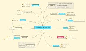 get inspired with these 13 mind map examples focus