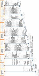 Modernism is a cultural trend. Western Classical Music Development A Statistical Analysis Of Composers Similarity Differentiation And Evolution Springerlink
