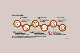 2/2021 (qui l'intero testo) con cui, tra l'altro, è stato prorogato lo stato di emergenza fino al 30. Pronto Il Nuovo Dpcm Cosa Succede A Ristoranti E Bar Nelle Feste Di Natale
