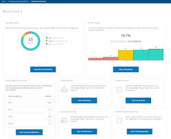 Identify the level of student comprehension and understanding target specific students who may need. Assessment Reports Evaluating Student Mastery Results Amp Schoology Support