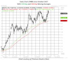 kohls stock could catch a lift next week