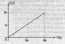 Bila suhu pada titik a adalah 200 k, maka pernyataan berikut yang benar adalah : Https Roboguru Ruangguru Com Question Berikut Ini Hal Hal Yang Terjadi Saat Sejumlah Gas Ideal Dipanaskan Dengan Qu 0gvvai68
