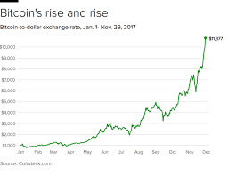 It is one of the most popular questions about the history bitcoin. Bitcoin How High Could The Price Go Cbs News