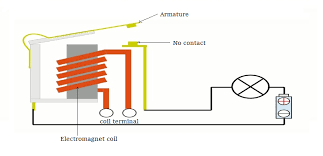 Protective relays generally operate in response to one or more electrical quantities to open or close contacts or to trigger thyristors. Control Relays Relay Control Electrical Switches