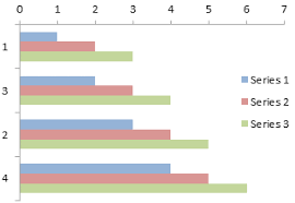 excel plotted my bar chart upside down peltier tech blog