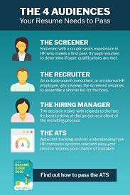 From the initial interview to a new hire orientation. 4 Audiences Your Resume Needs To Pass To Land The Interview Resume Guide Resume Cover Letter For Resume