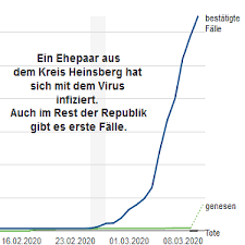 Verbreitung Des Coronavirus In Deutschland Rki Who Dpa Shop