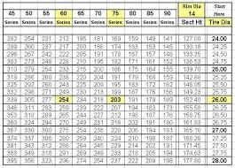 Tire Size Equivalent Tire Size Chart