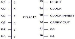 Description Here Is A Simple Dancing Light Circuit Based On Ne555 Ic1 Amp Cd4017 Ic2 The Ic1 Is Wired As An Astable Multivibrato Circuit Led Color Led