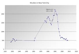 Timeline Of New York City Wikipedia