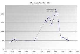 timeline of new york city wikipedia