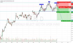 Xlb Stock Price And Chart Amex Xlb Tradingview