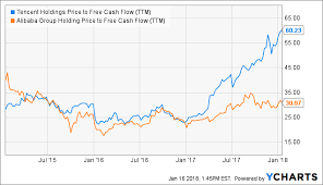 Game Changer For Tencent In Tie Up With Lego Tencent