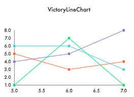 Victory Composed Npm