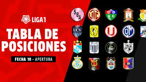 En esta tabla, usted puede definir la cantidad de equipos con los que quiere que. En Vivo Tabla De Posiciones De La Liga 1 En Directo Mientras Se Juega La Fecha 10 De La Liga 1 Minuto A Minuto Ver Gratis Via Golperu Futbol Peruano Depor