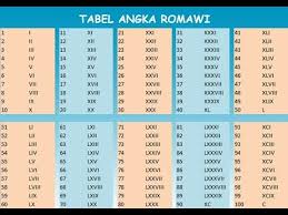 Check spelling or type a new query. Cara Membuat Angka Romawi Otomatis Mudah Dan Cepat Di Excel Youtube