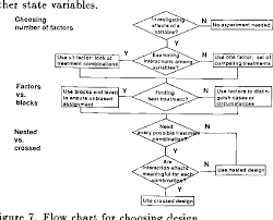 Figure 7 From Experimental Design And Analysis In Software