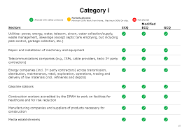 Presidential spokesperson harry roque encourages companies to provide private transportation. Guidelines Out As Shift To Modified Ecq Nears Arangkada Philippines