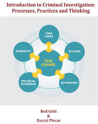 Introduction To Criminal Investigation Processes Practices And Thinking Open Textbook Library