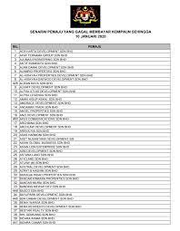 Many have dozens of projects completed and are in the process. Housing Ministry Releases Updated List Of Blacklisted Housing Developers In Malaysia For 2020 World Of Buzz