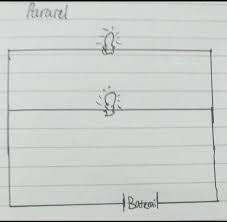 Selain itu, anda dapat memahami dengan baik penyebab yang mempengaruhi hambatan pada. Gambarkan Sebuah Rangkaian Listrik Paralel Selanjutnya Tuliskan Apa Yang Terjadi Jika Salah Satu Brainly Co Id