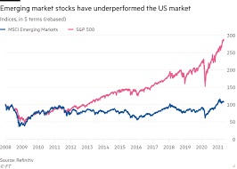 Indian market crash in 2021 / covid returns will stock market crash again in 2021 : Emerging Markets Risk Reward And Covid Financial Times