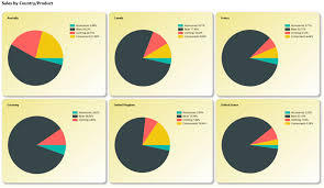 Improve Ssrs Reports With Rank Functions And An Ssrs Matrix