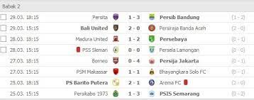 Pertandingan pertama grup d piala menpora 2021 telah dilaksanakan. Zea05tkri8rjtm