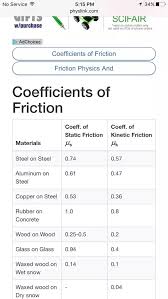 What Is The Coefficient Of Friction For Wood On Wood Quora
