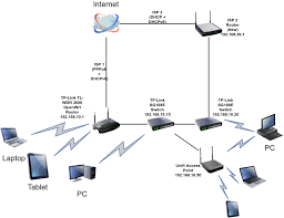 Check spelling or type a new query. Isp Modem Router Switch Switch Openwrt Router Network And Wireless Configuration Openwrt Forum