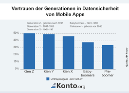 Our platforms deliver ease of use with features such as a mobile app; Mobile Banking