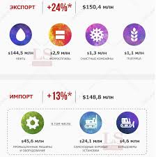 Финляндия в своем классическом стиле. Kazahstan Prodaet Finlyandii Neft I Pokupaet Bumagu Infografika Ls