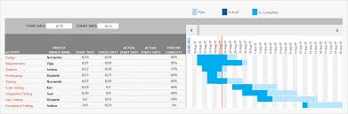 Verwenden sie diese vorformatierte vorlage für den projektstatusbericht, um ihre wichtigsten projektbeteiligten auf dem laufenden zu halten. Kostenlose Projektmanagement Vorlagen Fur Powerpoint Und Excel