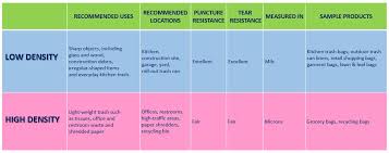 difference between garbage and waste garbage image and