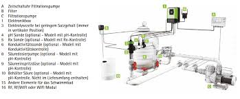 Pooldesinfektion Mit Salzelektrolyse 123swimmingpool Swimmingpool Selbst Bauen Der Blog