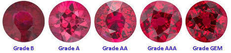 ruby gemstone color grade value origin and phenomena