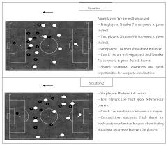 This also means that usually the number of players on the soccer field will be 22. Ijerph Free Full Text Shared Situational Awareness In A Professional Soccer Team An Explorative Analysis Of Post Performance Interviews Html
