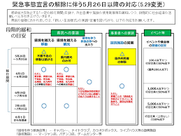 07.23 3 뒷치기 찰치게 하는 커플. ç·Šæ€¥äº‹æ…‹å®£è¨€ã®è§£é™¤ã«ä¼´ã†ï¼•æœˆï¼'ï¼–æ—¥ä»¥é™ã®å¯¾å¿œã«ã¤ã„ã¦ å¤§åˆ†çœŒãƒ›ãƒ¼ãƒ ãƒšãƒ¼ã‚¸