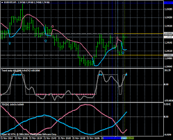 The trend scalper is located in a separate window just below your main trading chart of the. Personal Trend Scalp Hacolt Trading System Two Day Trading Results Trading Strategies 24 November 2014 Traders Blogs