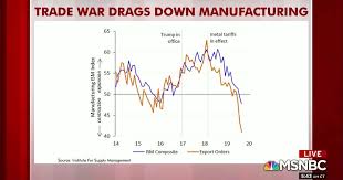 Rattners Charts Show More Evidence Of Slowing Economy