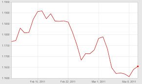 historical exchange rate converter pound euro exchange