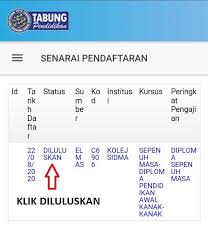 Pembayar duti boleh membeli setem hasil daripada pejabat pos. Semak Status Permohonan Skim Simpanan Pendidikan Nasional