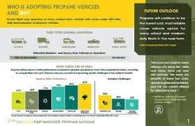 Image result for Dark Yellow Green 2021 Fleet