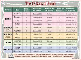 Pin On God The Son And The Holy Spirit