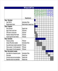 The tasks are usually categorized using a work breakdown structure with summary tasks for the main project. Free 7 Gantt Chart Examples Samples In Pdf Examples